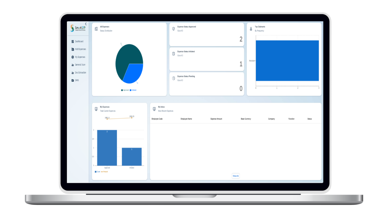 The Smart Intelligent Content Automation platform